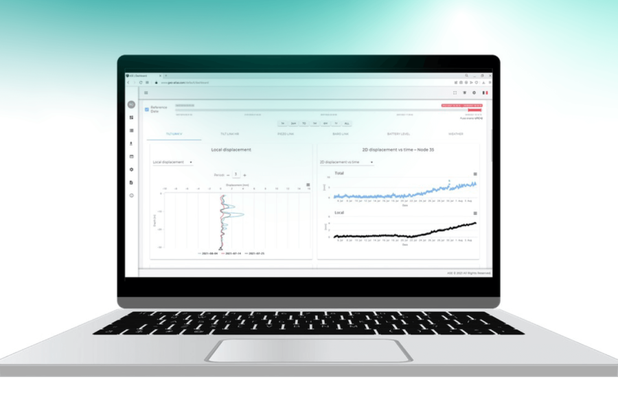 monitoreo automatizado en minería
